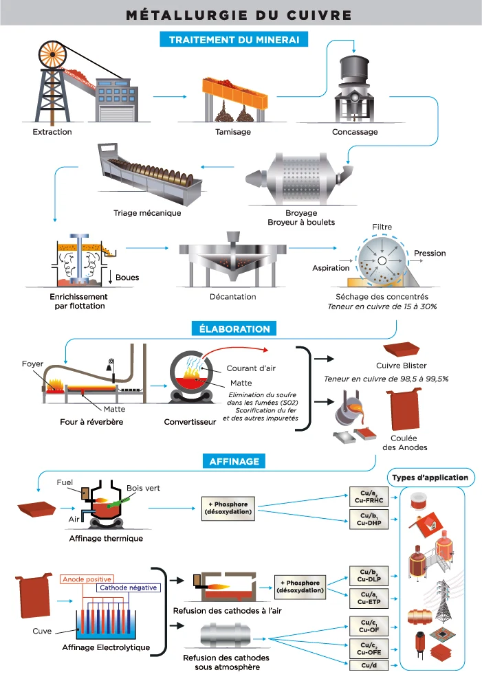 Préparation metallographique cuivre alliage : metallurgie cuivre